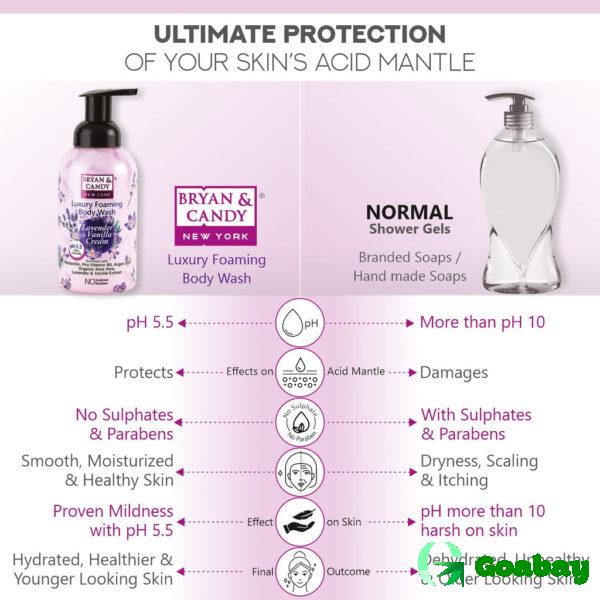 Luxury Foaming Body Wash Lavender - Image 3